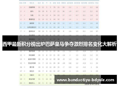 西甲最新积分榜出炉巴萨皇马争夺激烈排名变化大解析